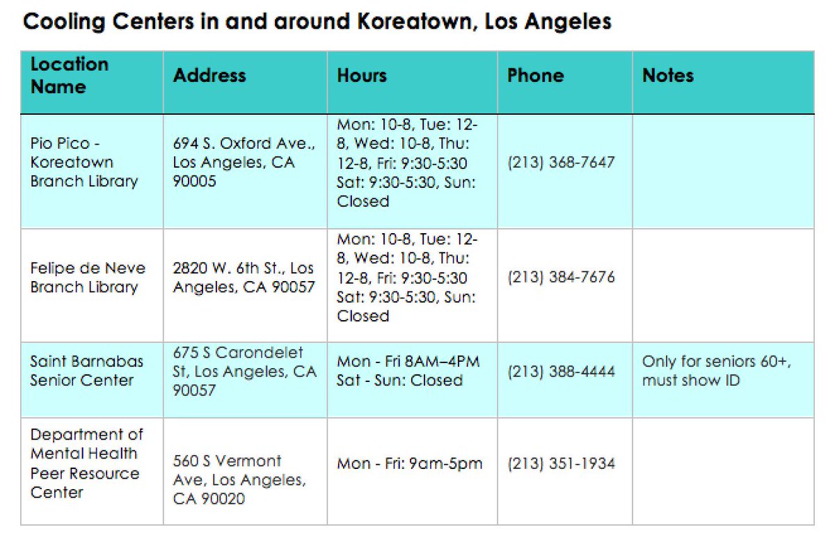 KtownforAll's tweet photo. Following @selahnhc's example, we put together a list of cooling centers in #Koreatown that we researched and verified ourselves because our local government does not care about the lives of #homeless people. https://t.co/BaG4L3epTP