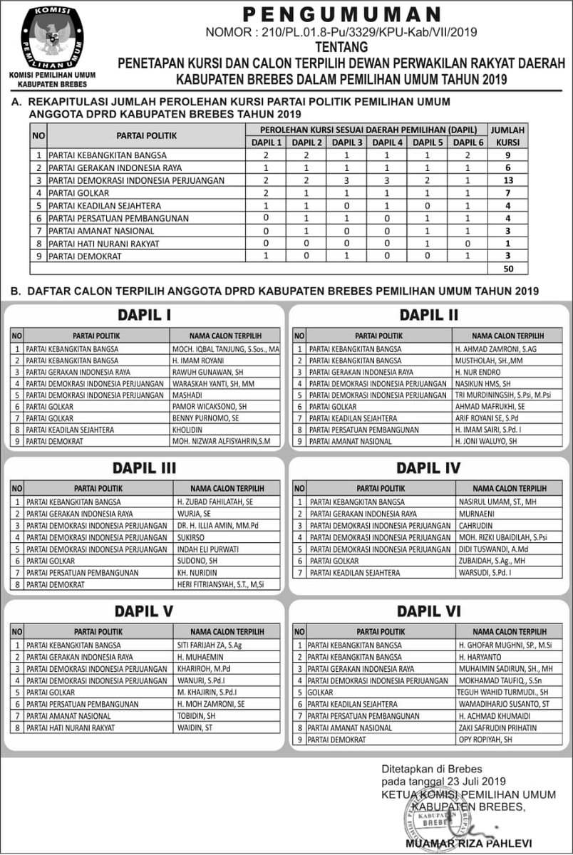 Daftar Nama Caleg Kab Malang
