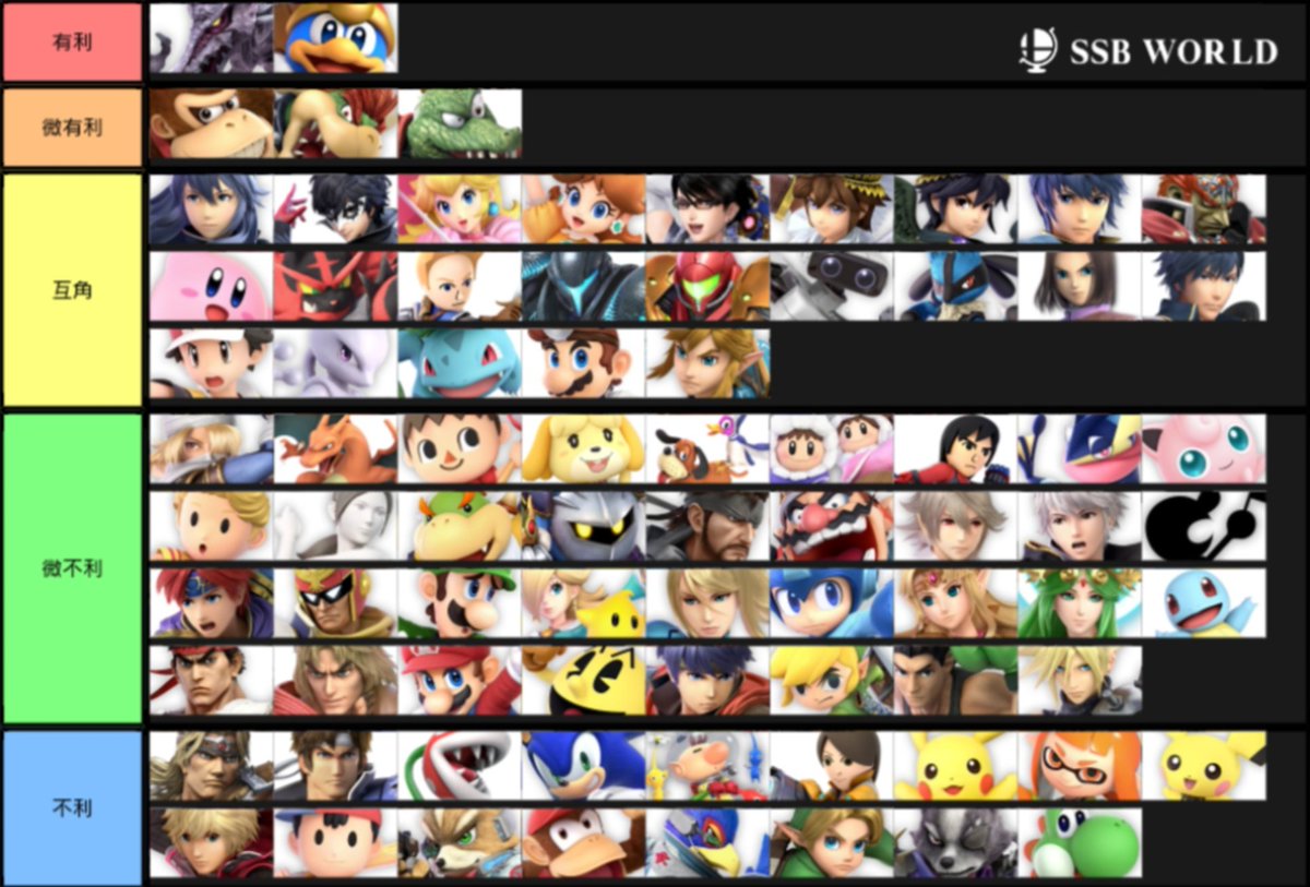 TomatoGamerLv1's tweet photo. 超個人的なルフレの時の
1on1の相性表
左に行くほど戦いやすく、
右に行くほど戦いにくい感じ

ス タ ー フ ォ ッ ク ス 系 統 滅 せ よ https://t.co/96C0X38NWI