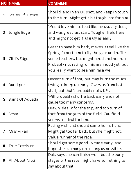 StatfreaksH's tweet photo. Statfreaks form analyst "WESTY" has crunched the numbers and come up with some interesting pre-race analysis for Moonee Valley Race 7 today.

Full Analysis: https://t.co/YWXN2EzwBL 

#horseracingtips #HorseRacing #racing #thevalley #bettingtips #racingdata #sportstips https://t.co/tmxht5uVcx