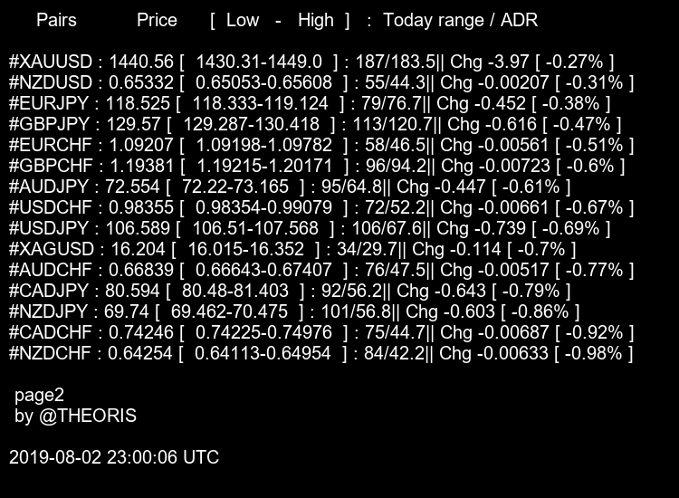 Hashtag Metatrader5 Auf Twitter | Forex average daily range 2019 Hashtag Metatrader5 Auf Twitter -