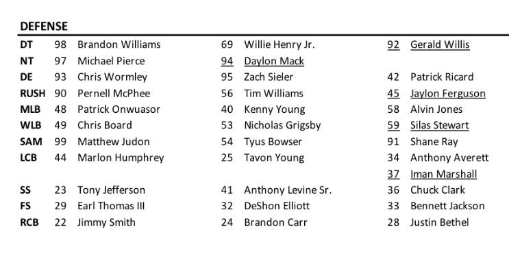 Ravens Depth Chart 2018