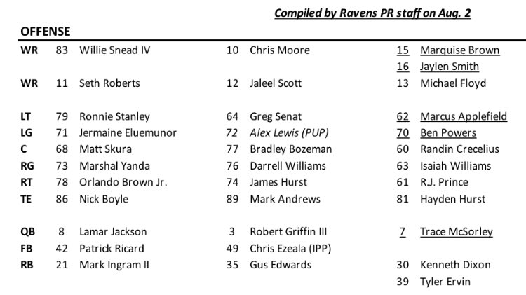 Ravens Depth Chart