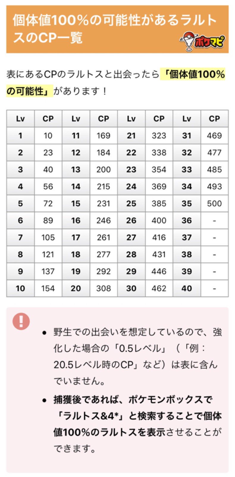 Twitter 上的 ポケモンgo攻略情報 ポケマピ 今日は ラルトス のコミュニティ デイ 8 3 土 16時 19時 開始から終了1時間後までにサーナイトかエルレイドに進化で シンクロノイズ 取得 孵化距離1 4 記事では Pvp即戦力cp帯やリーグ別1位個体値 便利な