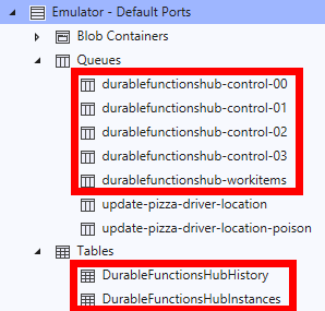 Bitmob's tweet photo. Understanding Azure Durable Functions - Part 3: What Is Durability? -  https://t.co/wnOU7US7e7 https://t.co/hKgBAkNR1V