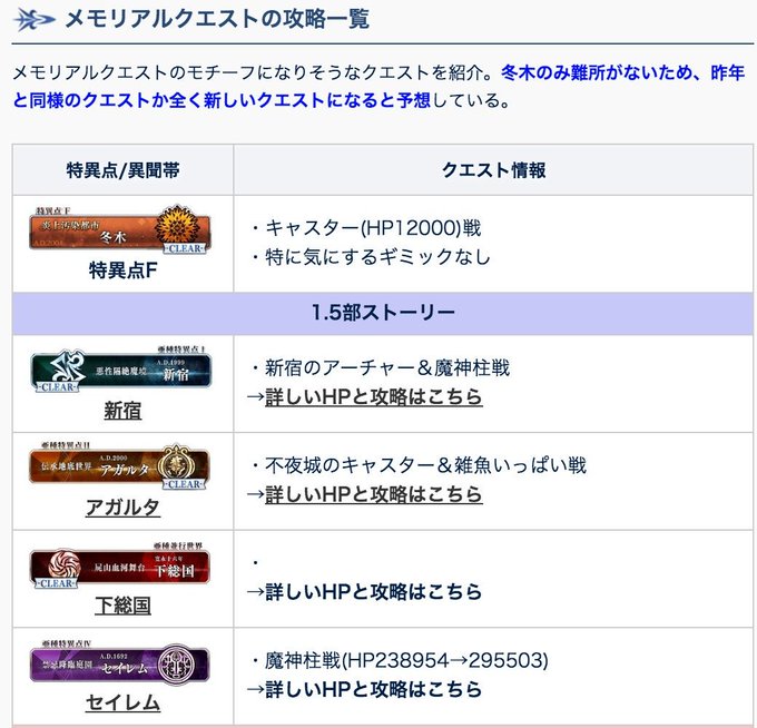𝕐𝕦𝕟𝕐𝕦𝕟 アク試験勉強中 さん がハッシュタグ Fgo をつけたツイート一覧 2 Whotwi グラフィカルtwitter分析 𝕐𝕦𝕟𝕐𝕦𝕟 アク試験勉強中 さん がハッシュタグ Fgo をつけたツイート一覧 2 Whotwi グラフィカルtwitter分析