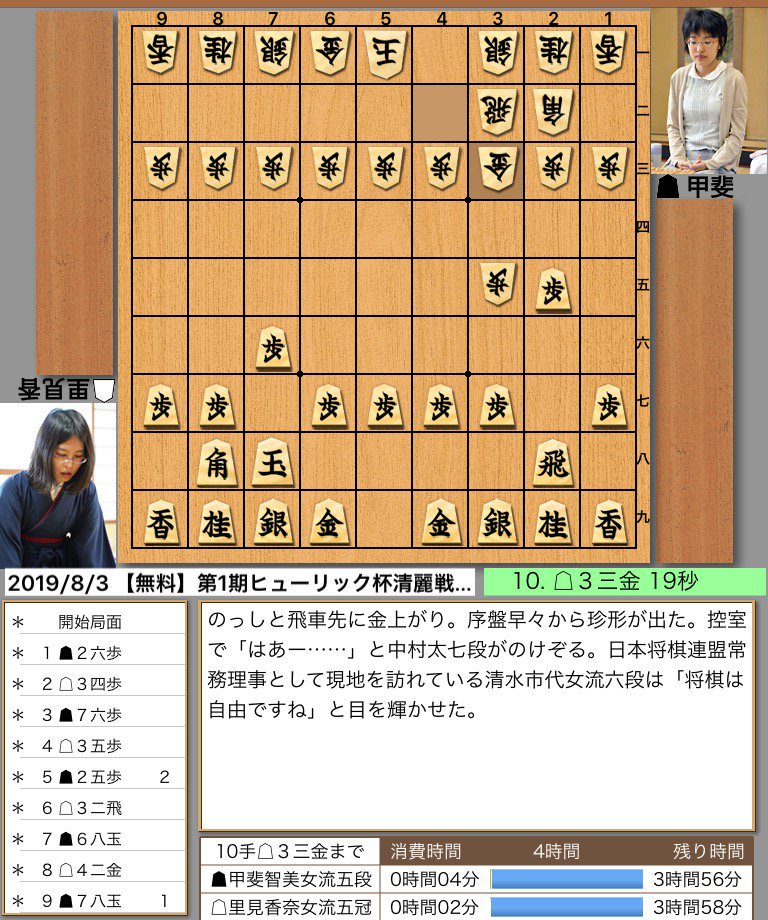 里見香奈女流五冠vs甲斐智美女流五段 第1期ヒューリック杯清麗戦五番勝負第1局 将棋ニュース 日本将棋連盟 40ch Net