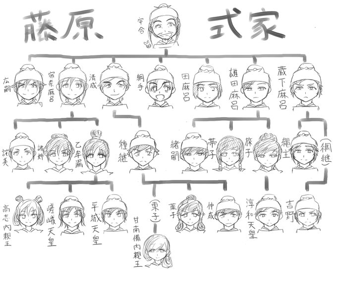 藤原式のtwitterイラスト検索結果
