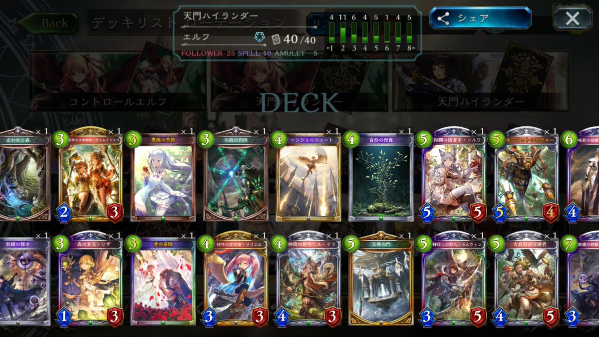 TomatoGamerLv1's tweet photo. #シャドバ
ハイランダーデッキ使ってて
すっげぇ楽しいわぁ…w
個人的にはエルフの奴で、
①天門出す
②マゼルベイン出す
③エズディアを
    天門で０コスにして出す←
ってのが決まってかなーりハマった https://t.co/HgpoUXCBYq