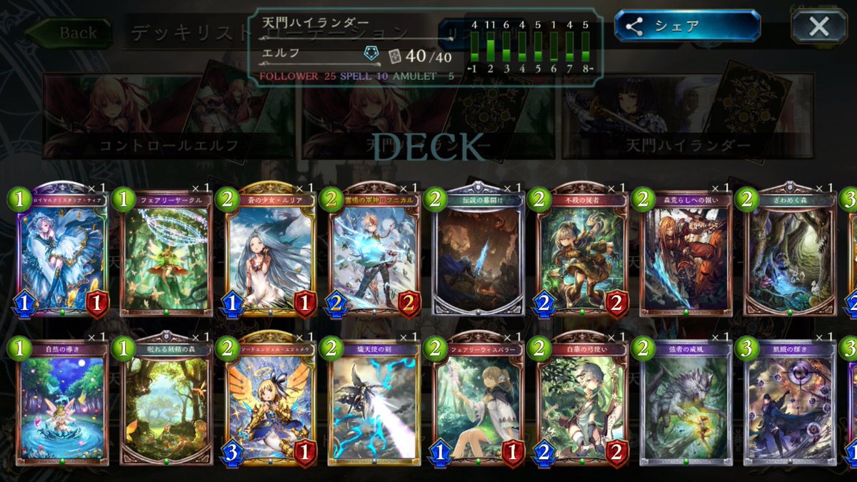 TomatoGamerLv1's tweet photo. #シャドバ
ハイランダーデッキ使ってて
すっげぇ楽しいわぁ…w
個人的にはエルフの奴で、
①天門出す
②マゼルベイン出す
③エズディアを
    天門で０コスにして出す←
ってのが決まってかなーりハマった https://t.co/HgpoUXCBYq