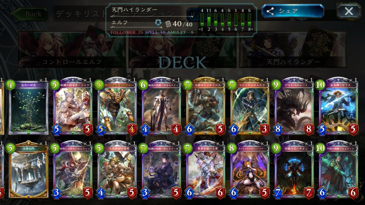 TomatoGamerLv1's tweet photo. #シャドバ
ハイランダーデッキ使ってて
すっげぇ楽しいわぁ…w
個人的にはエルフの奴で、
①天門出す
②マゼルベイン出す
③エズディアを
    天門で０コスにして出す←
ってのが決まってかなーりハマった https://t.co/HgpoUXCBYq