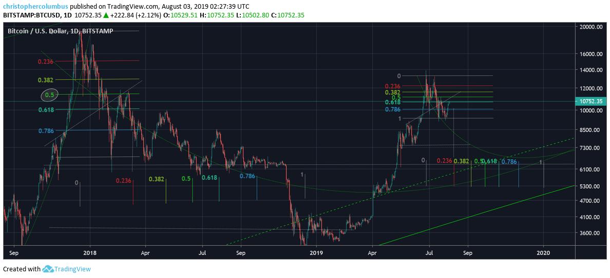 Ebaw Charts