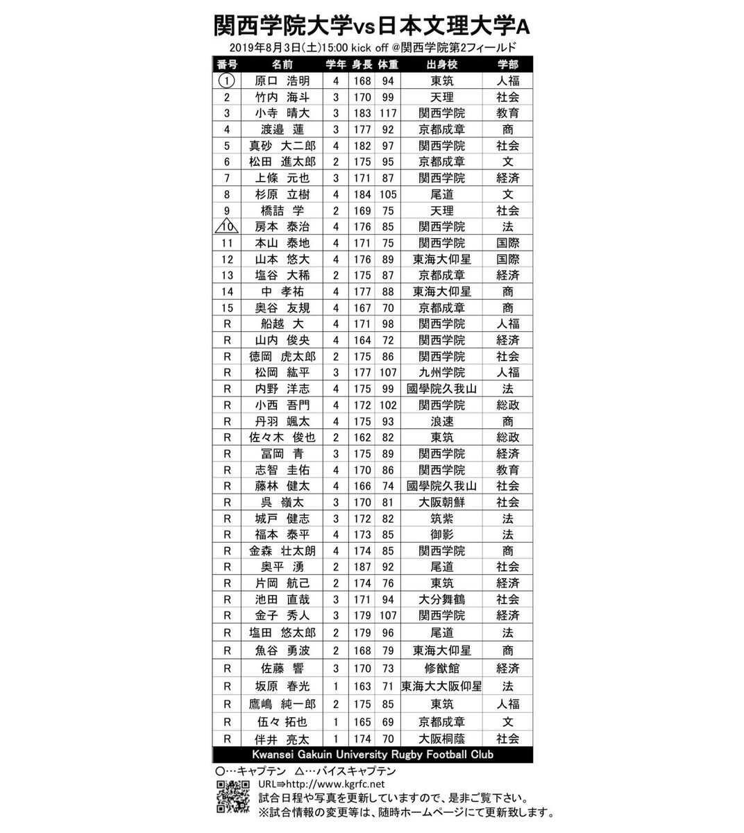 関西学院大学体育会ラグビー部 メンバー表 8月3日 土 練習試合 15 00 Kick Off Vs日本文理大学a 17 00 Kick Off Vs日本文理大学b 関西学院第2フィールド 応援よろしくお願いいたします
