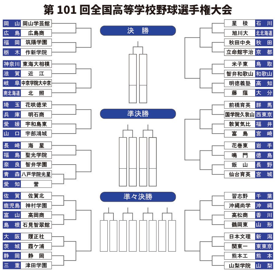 第49回選抜高等学校野球大会