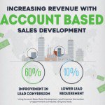 Sparklane_fr's tweet image. Comment augmenter votre chiffre d&apos;affaires en appliquant les méthodes de l&apos;ABSD? #AccountBasedSalesDevelopment ow.ly/XEZt50uQxUW