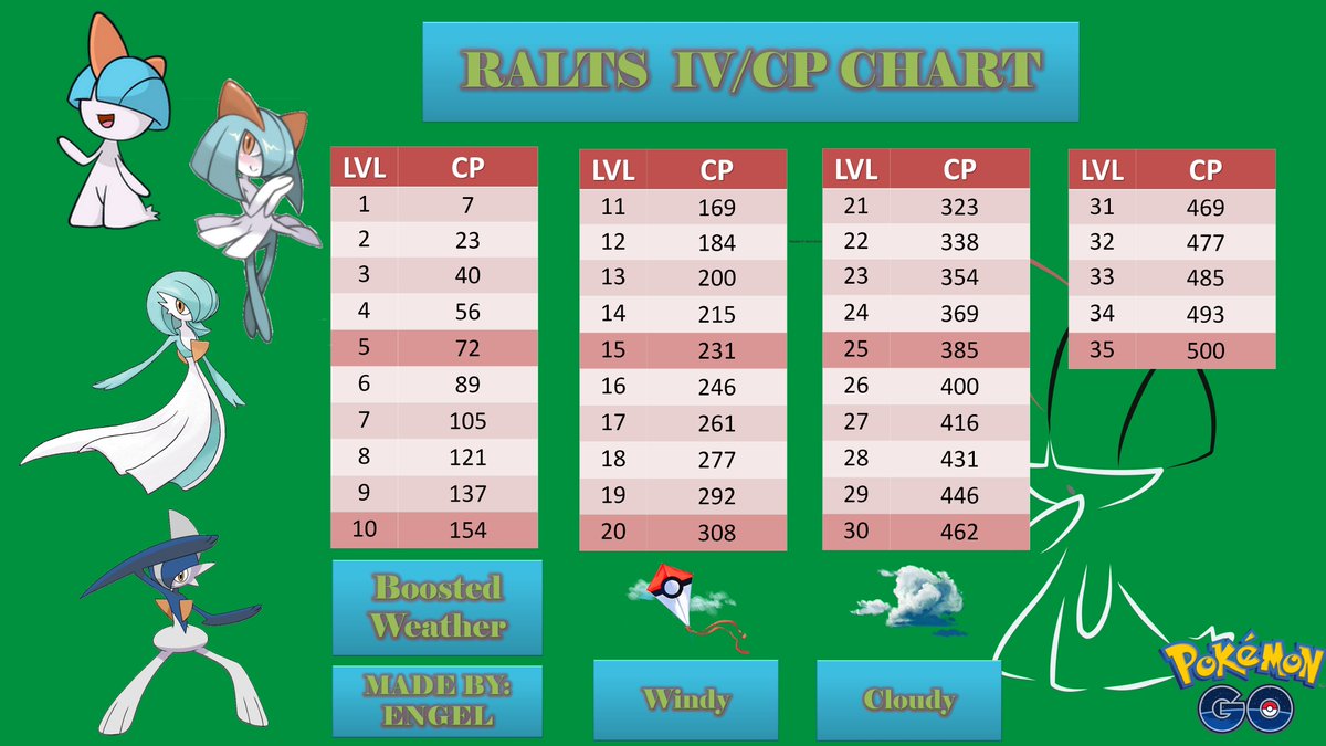 engel_go's tweet image. are you ready for 💯 iv coords? 
Ralts Community Day started around New Zealand!

#RaltsCommunityDay 

Follow my Streaming for 💯 Ralts Coords!
youtube.com/watch?v=eLGh0O…

@AbhiQeep @Ganjasaur_R1 @jenghom  @gamingfamily_YT @Tyranitar_Rocks