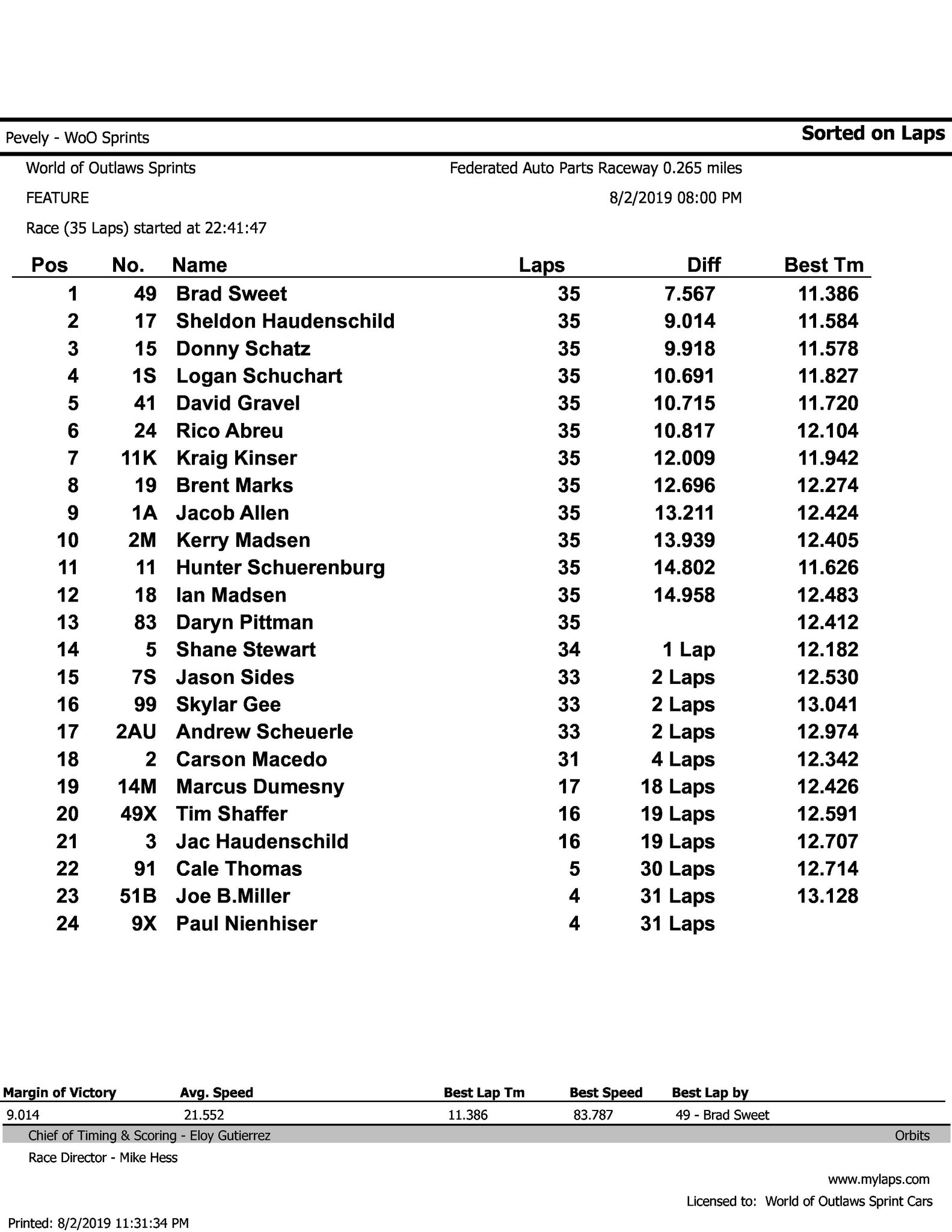 World Of Outlaws Standings 2025 Vicky Jermaine