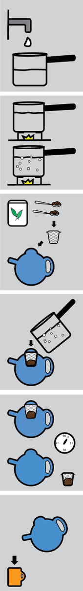 fancyUXdesign's tweet image. Visual Instructions: How to Make Tea schmerika.wordpress.com/2017/09/05/vis…