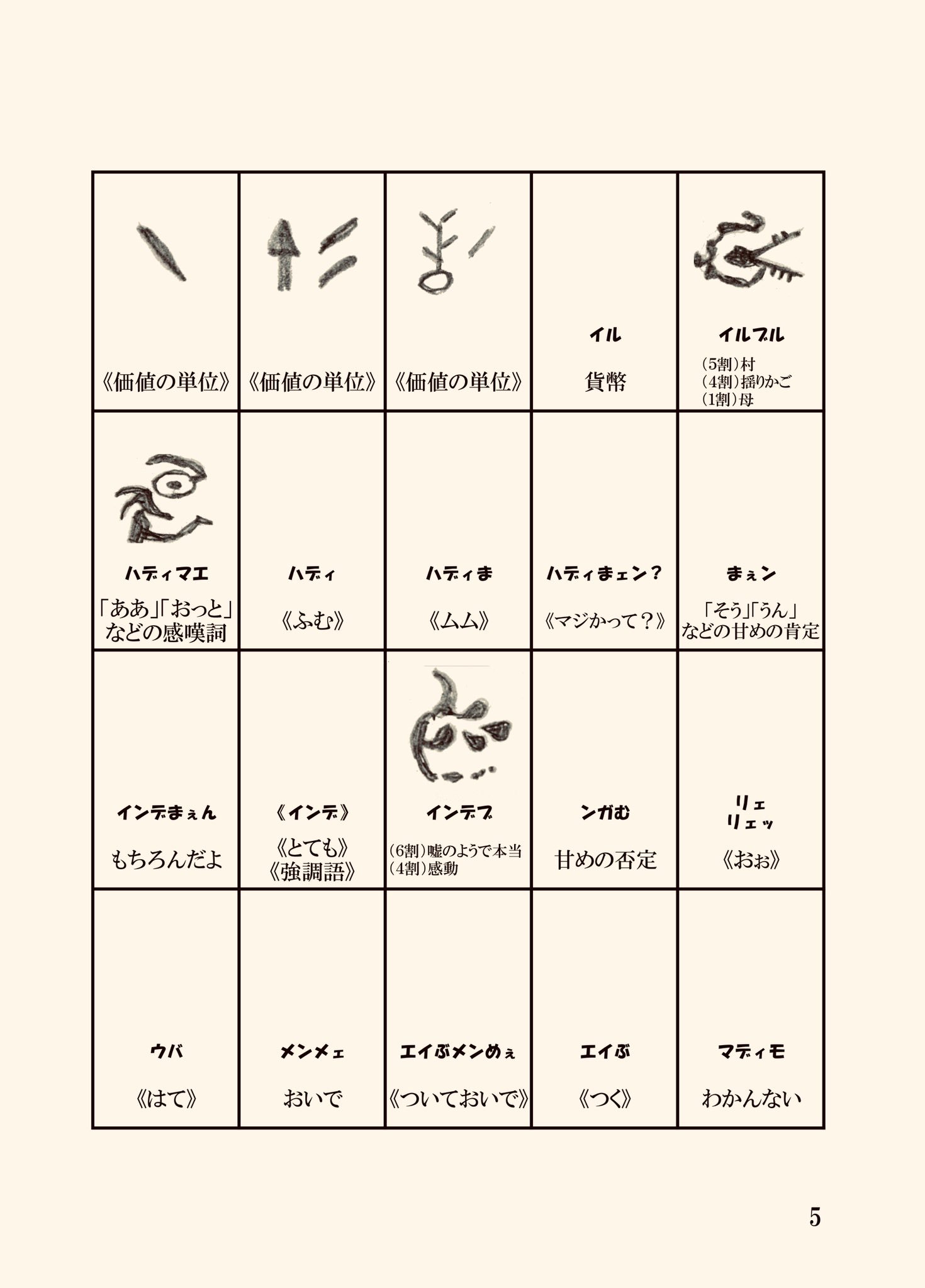 スルダ メイドインアビスの度し難い本19 奈落文字解読表 探窟家の間で使われている奈落文字の翻訳表です 悠遠の文字解読表 アビス内で見つかった悠遠の文字の形 発音 意味をまとめた解読表です スルダ メイドインアビスの度し難い本19 奈落文字解読表 探窟家の間で使われている奈落文字の翻訳表です 悠遠の文字解読表 アビス内で見つかった悠遠の文字の形 発音 意味をまとめた解読表です