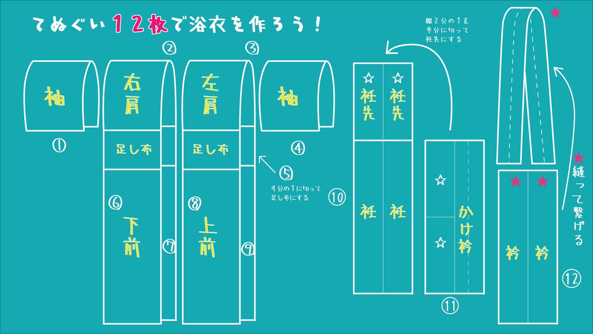 京都きものtv 本編で紹介している 手ぬぐい浴衣の作り方紹介です ﾉ ぜひ皆さんもお家の手ぬぐいで作ってみてくださいね