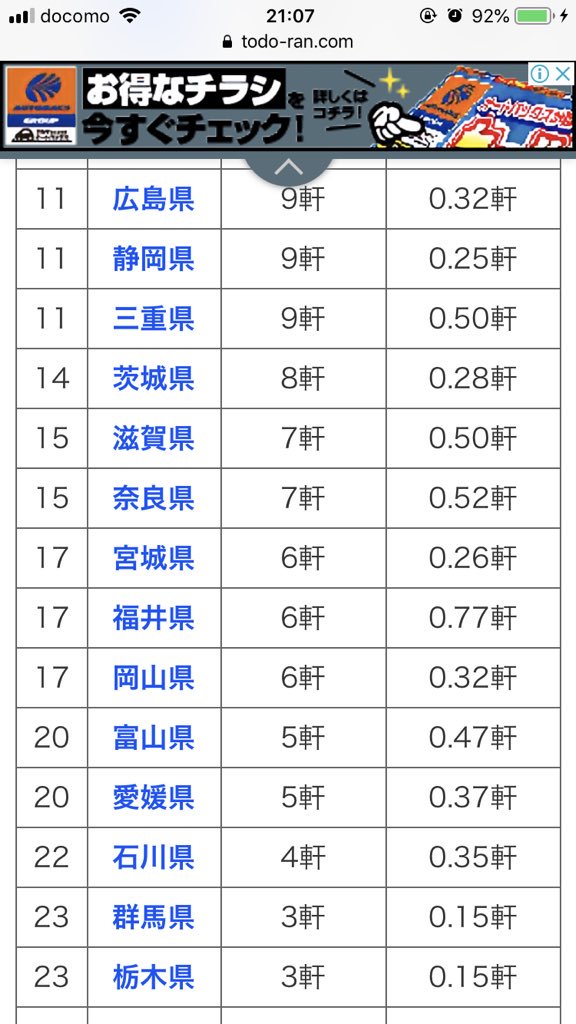 なかた なか卯店舗数 なかた なか卯店舗数