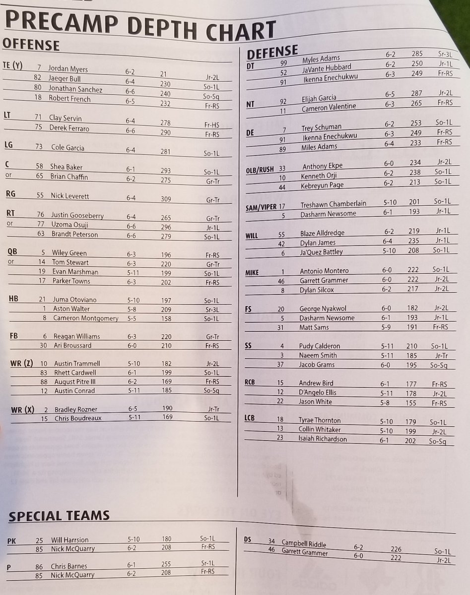 Rice Football Depth Chart