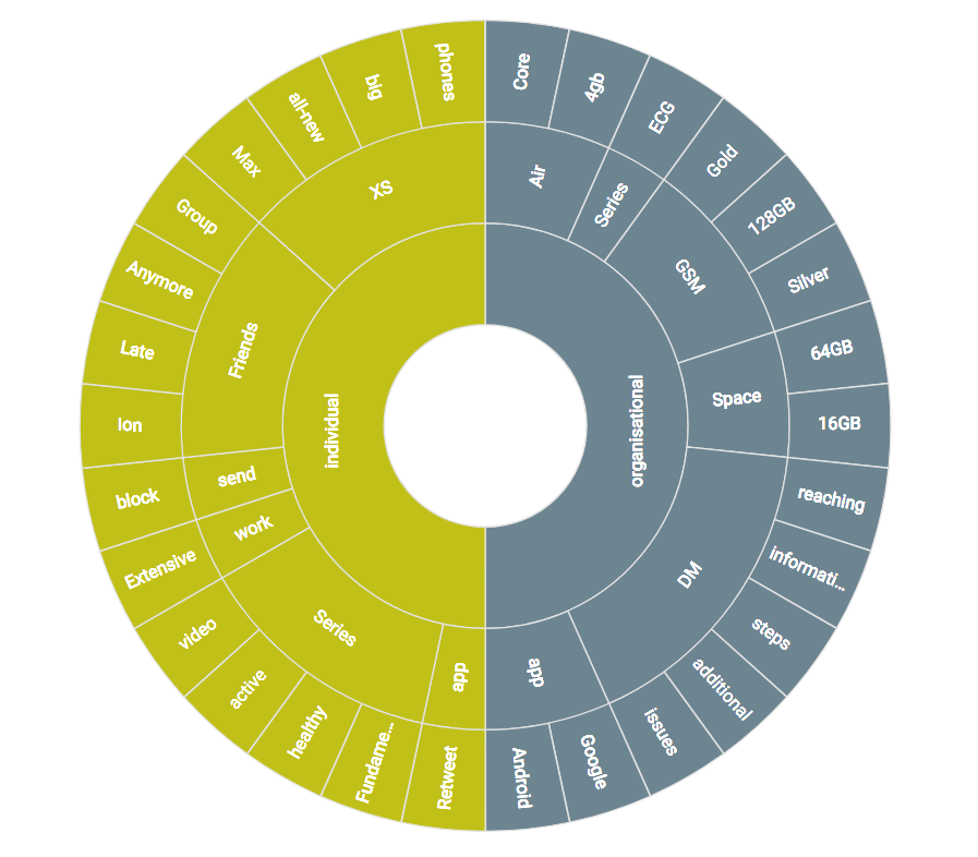 BrandwatchES's tweet photo. ¿Has descubierto el componente #topicwheel? Es bonito pero, sobre todo, es muy valioso para tus investigaciones ��🏿https://t.co/jcYaNY1hxB https://t.co/PC4zgttBpm