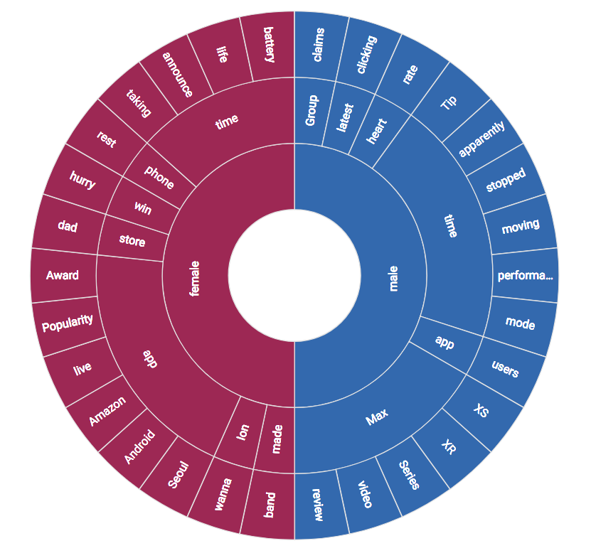 BrandwatchES's tweet photo. ¿Has descubierto el componente #topicwheel? Es bonito pero, sobre todo, es muy valioso para tus investigaciones ��🏿https://t.co/jcYaNY1hxB https://t.co/PC4zgttBpm
