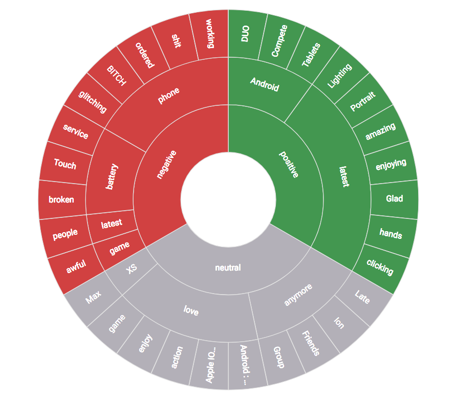 BrandwatchES's tweet photo. ¿Has descubierto el componente #topicwheel? Es bonito pero, sobre todo, es muy valioso para tus investigaciones ��🏿https://t.co/jcYaNY1hxB https://t.co/PC4zgttBpm