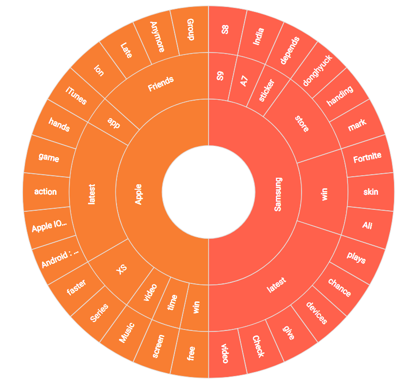 BrandwatchES's tweet photo. ¿Has descubierto el componente #topicwheel? Es bonito pero, sobre todo, es muy valioso para tus investigaciones ��🏿https://t.co/jcYaNY1hxB https://t.co/PC4zgttBpm