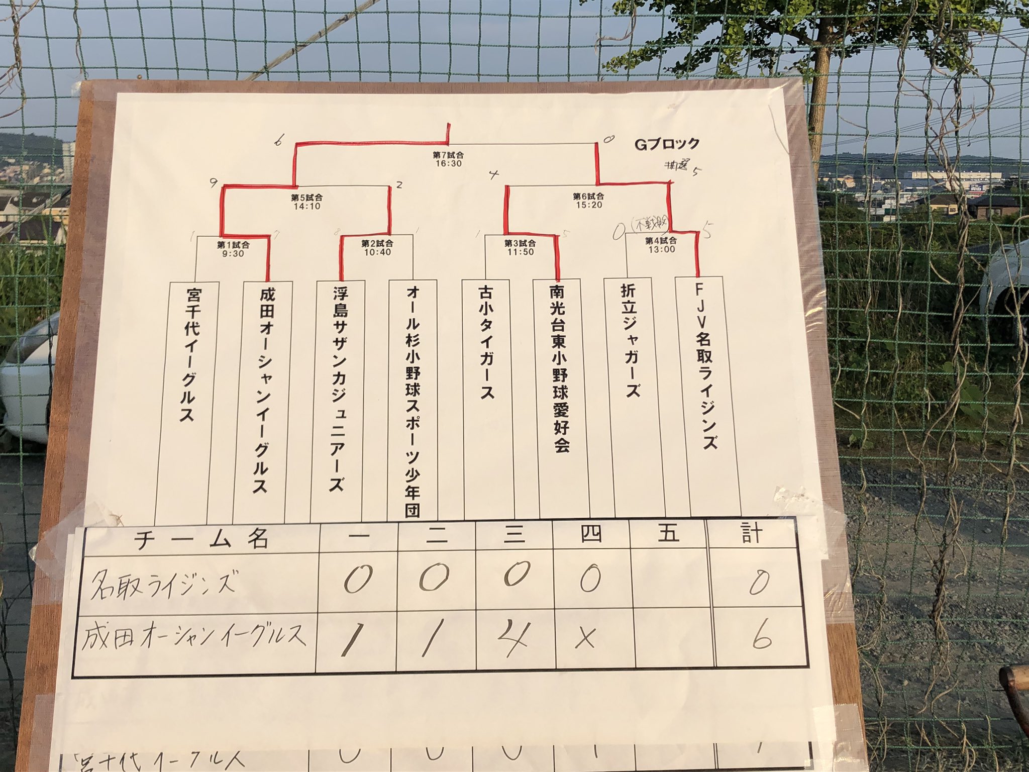 Fjv名取raijins 本日は利府町長杯 結果はブロック準優勝 何はともあれ この暑い中3試合をよく戦ったと思います 対戦していただいた 折立ジャガーズさん 南光台東小野球愛好会さん 成田オーシャンイーグルスさんありがとうございました 明日は学童