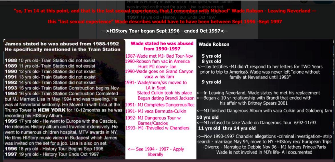 HimuraBattou28's tweet photo. @SherylCrow @ChrisStapleton @BigMachine After the train station debacle the film maker destroyed his own movie and #Safefuck case at the same time😂. According to Reed MJ passed to like "pre-pubert" boys to "abused" poor young man 16/17 years old James without mention he was taller than MJ at that time😂. https://t.co/j0PMx5eRTE