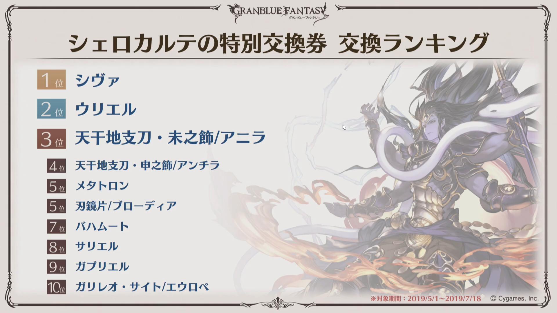 Granblue En Unofficial Most Traded For With The Siero Ticket 1 Shiva Summon 2 Uriel 3 Anila 4 Andira 5 Metatron 5 Alexiel 7 Bahamut 8 Sariel 9 Gabriel 10 Galilei S Insight Europa T Co Cotfm63dfx Granblue En Unofficial Most Traded For With The Siero Ticket 1 Shiva Summon 2 Uriel 3 Anila 4 Andira 5 Metatron 5 Alexiel 7 Bahamut 8 Sariel 9 Gabriel 10 Galilei S Insight Europa T Co Cotfm63dfx