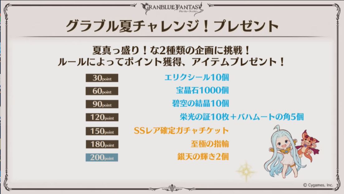 ミムメモ速報 على تويتر ここからチャレンジコーナー 出演陣のチャレンジ結果でプレゼント内容が決定 150ptでssr確定ガチャチケあり