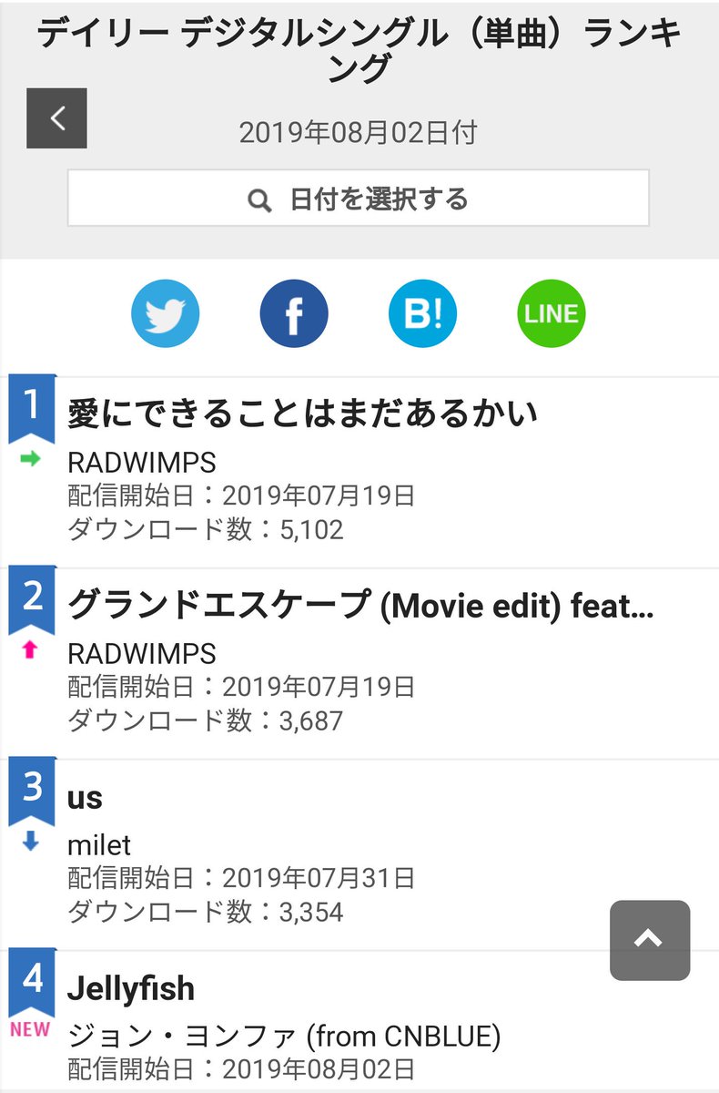 Vsnyemiai Oricon Daily Digital Single 4위 Jungyonghwa Jellyfish 정용화 Jellyfish