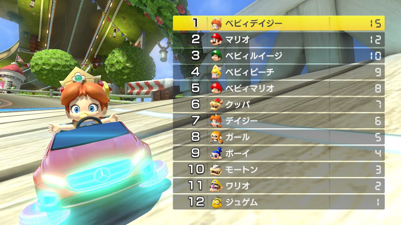 Fライナー島村卯月 マリオカート8デラックス ゴールドマリオ ベビィデイジー 念願の0cc全て優勝 ゴールドマリオget 0ccは主にベビィデイジー ベビィピーチ ベビィロゼッタなどの軽量級キャラを使った T Co 2ds8uqx71t Twitter