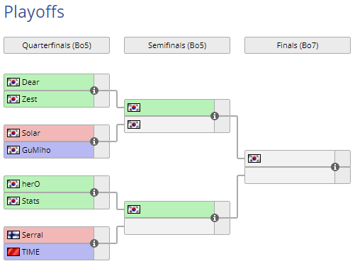 OgamingSC2's tweet photo. Et c'est parti pour les Phases Finales de cette #ROGAssembly !
🇰🇷 Dear vs 🇰🇷 Zest
🇰🇷 Solar vs 🇰🇷 GuMiho
🇰🇷 herO vs 🇰🇷 Stats
🇫🇮 Serral vs 🇨🇳 TIME
#MarathOG
📺 https://t.co/E8If9KvhTH #OGSC2 https://t.co/yBjuOmtNpW
