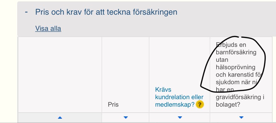 trygg hansa gravidförsäkring