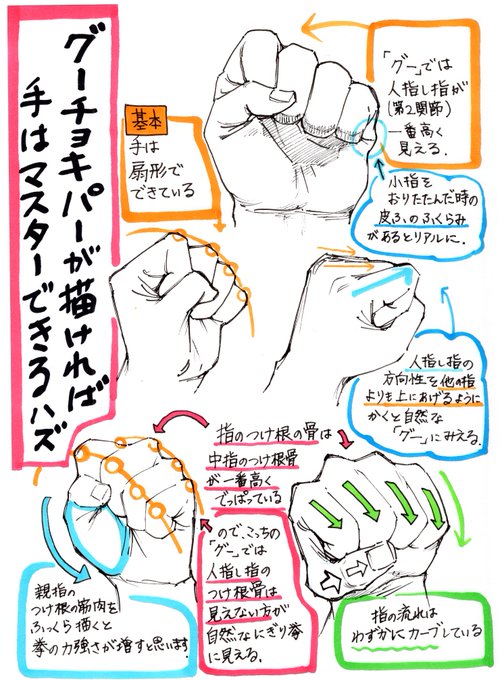 Popular Tweets Of 吉村拓也 イラスト講座 3 Whotwi Graphical Twitter Analysis