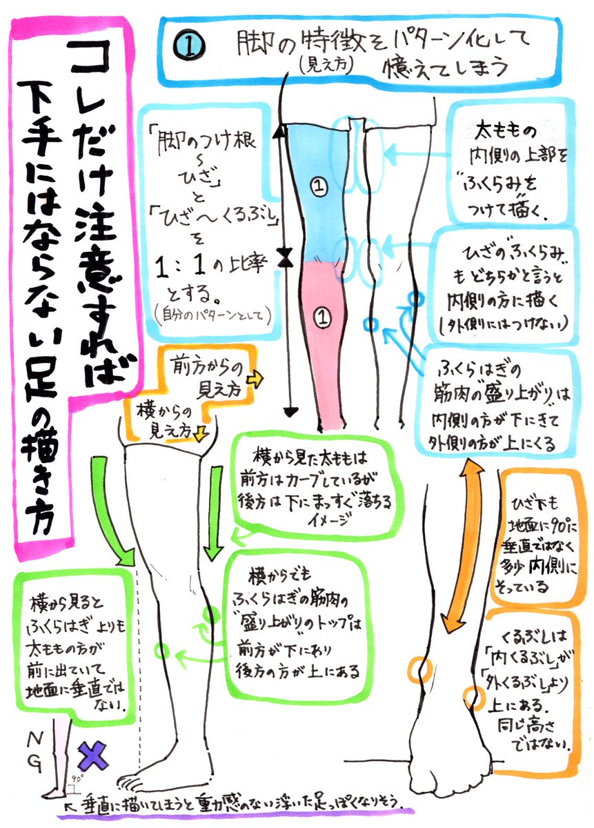 吉村拓也 イラスト講座 على تويتر イラスト初心者でも分かる 手と足の描き方 が一緒に上達する 4ページまとめ講座 です