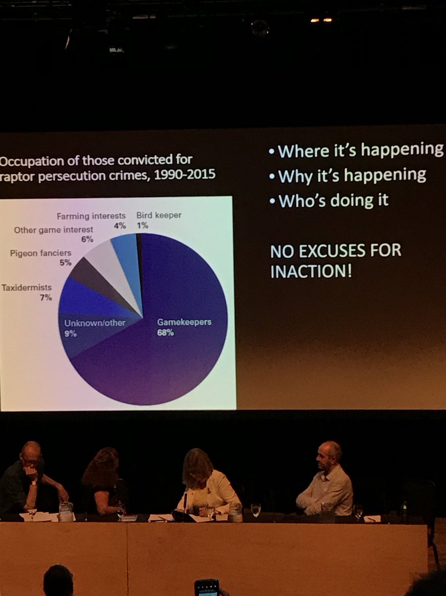 onekindtweet's tweet photo. Gamekeepers are responsible for 68% of raptor persecution crimes. @RuthTingay @RaptorPersScot https://t.co/52ena5IwRA