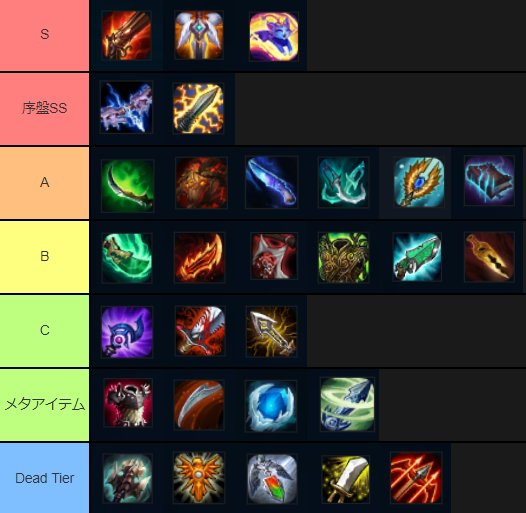 Best 佐藤 Jp Tft Naチャレンジャー到達 9 15環境のチャンピオン アイテムtierリストも大放出だ T Co Zbhpifhwn8 Twitter