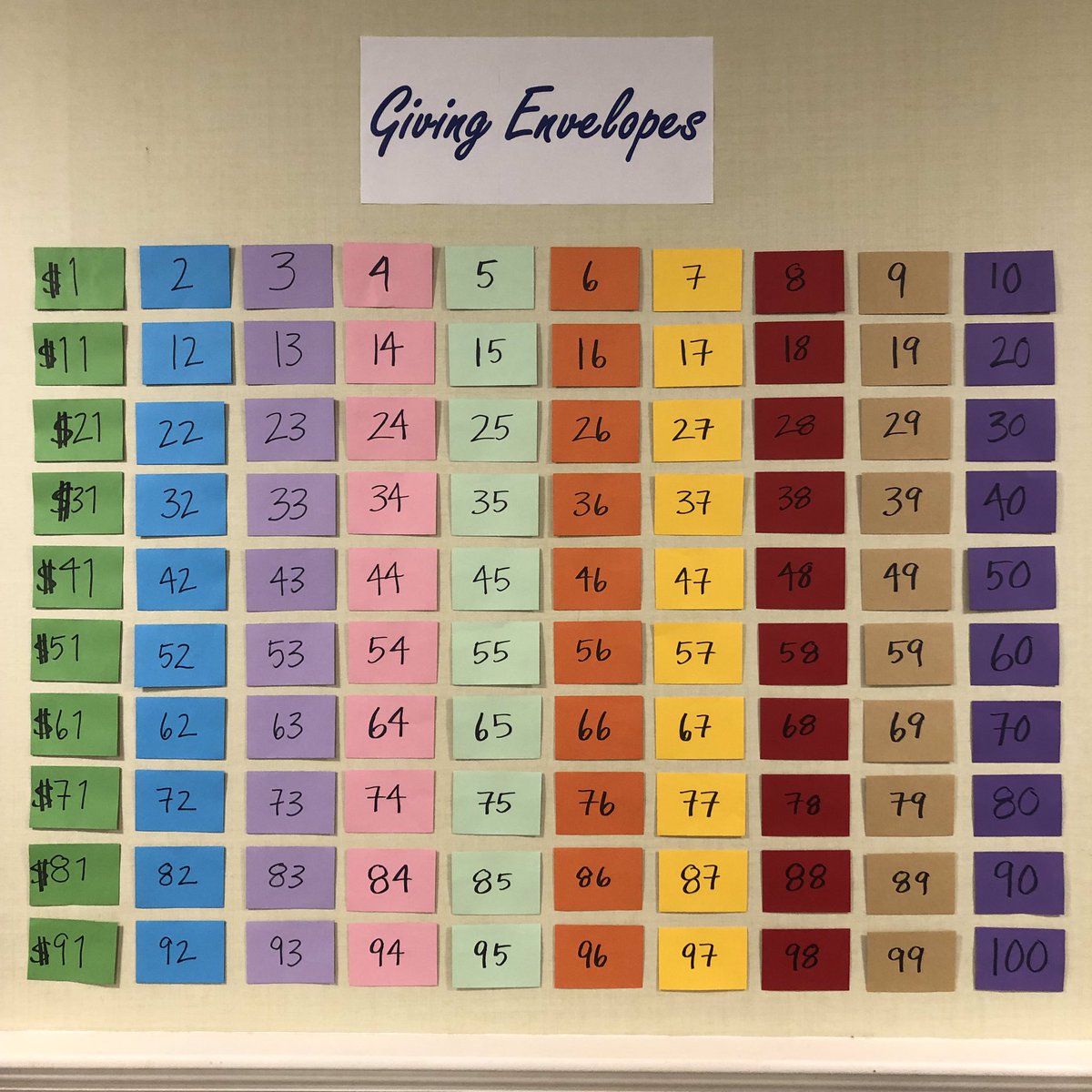 RogersonHouse's tweet photo. Get ready for our next Walk to End Alzheimer’s fundraiser! It’s time for The Giving Envelope wall. Grab an envelope and donate the amount on the front! #walktoendalzheimers #teamrogersonhouse #endalz #dementia #Alzheimers #rogersonhouse #jamaicaplain https://t.co/TiG9sQnlR7