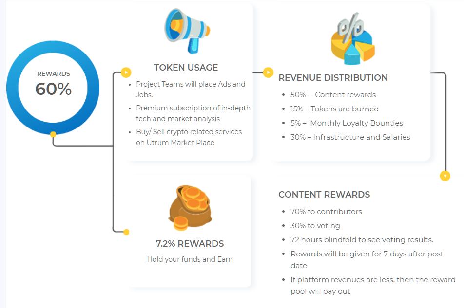 utrumdotio's tweet photo. Introducting UCBM - Utrum Community Business Model 

https://t.co/NV1k86CeM1 https://t.co/FSak38Tgsi
