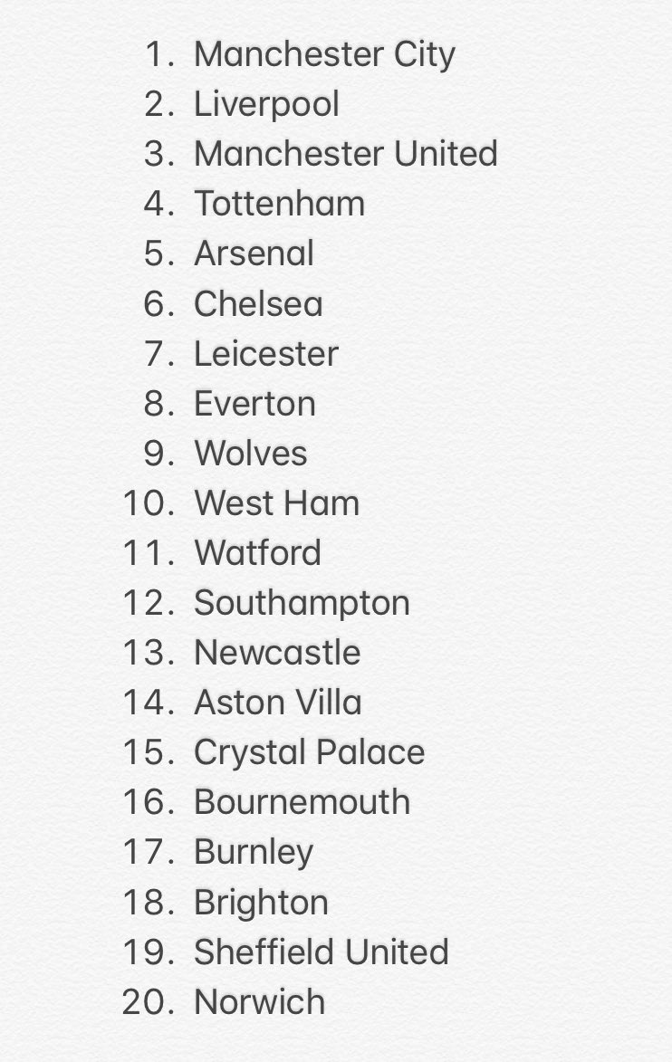 SocialSwaggerUK's tweet photo. The #PremierLeague is back on Friday 🙌

We've predicted the final table for the 2019/20 season - let us know what you think! #PredictThePLTable #premierleaguetable https://t.co/OoVXTuItIe