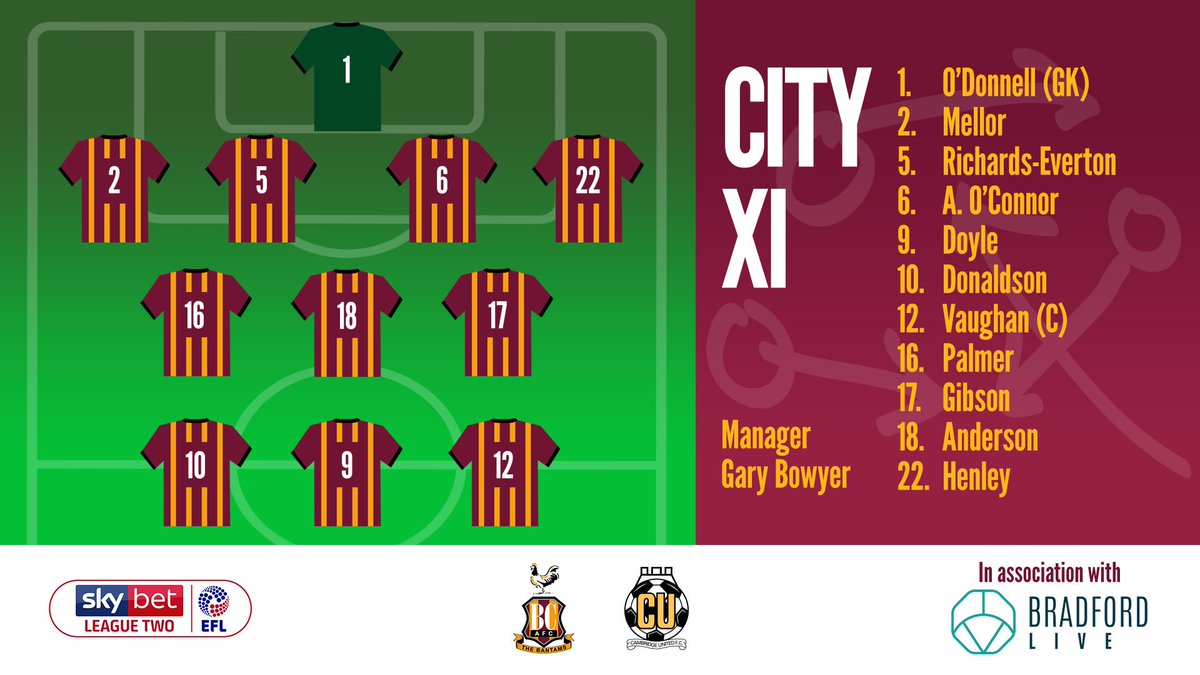 officialbantams's tweet image. 📋 TEAM NEWS - in association with @Bradford_Live | Gary Bowyer has named FIVE debutants in his starting XI for this afternoon's @SkyBetLeagueTwo 2019/20 season opener at home to @CambridgeUtdFC! 

➡️ | Read full details here: bit.ly/BCAFCvCUFCTeam…

#BCAFC | #OurCity