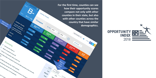 oppnation's tweet photo. The #OppIndex is an annual report developed by @oppnation, a campaign of the @forumfyi, and @ChildTrends. The #Index provides #data that show what #opportunity looks like in the United States. Look up your #zipcode at https://t.co/7TMkCoIExt. https://t.co/lACsEenMnA