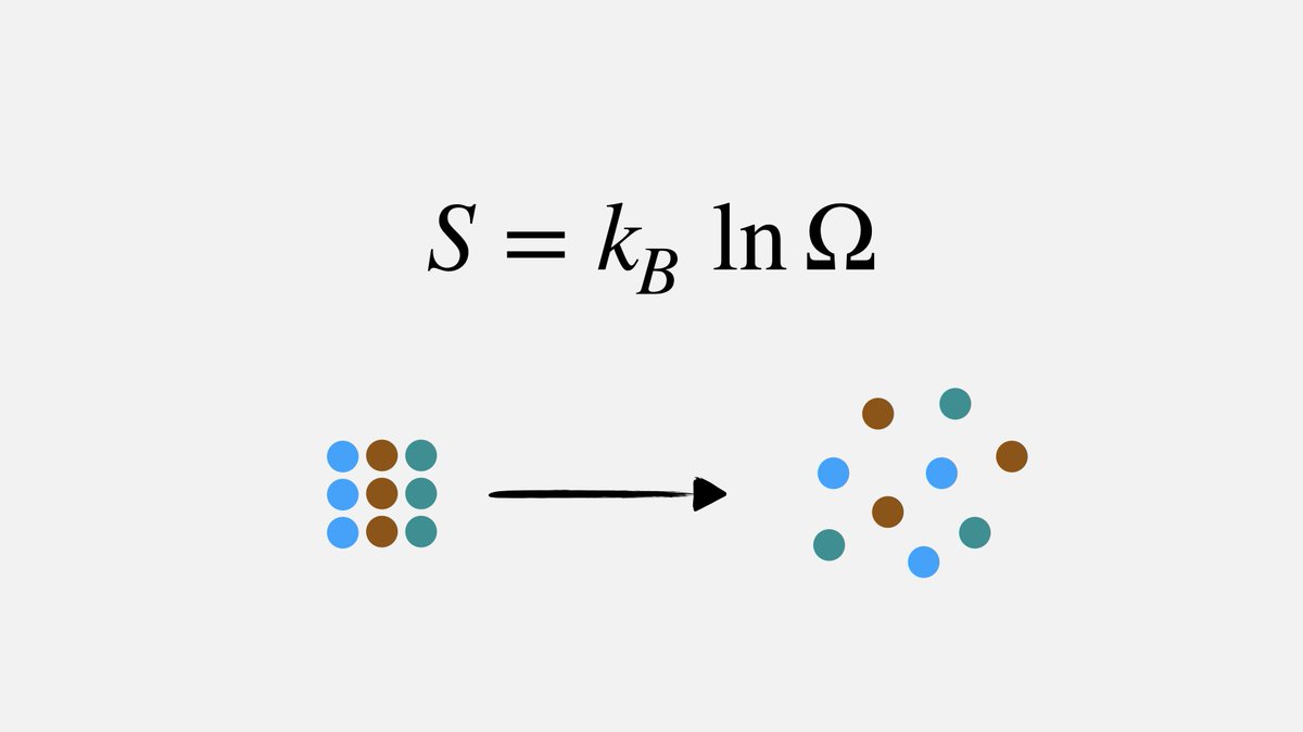 law of entropy law of entropy