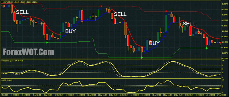 Binary options: Forex traderversity traderversity