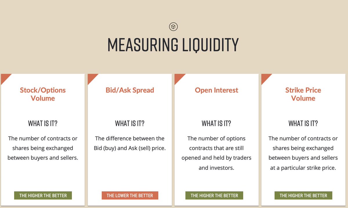 mattjustice13's tweet photo. How to MEASURE LIQUIDITY:
1οΈβ£Stock/Options Volume
2οΈβ£Bid/Ask Spread
3οΈβ£Open Interest
4οΈβ£Strike Price Volume
#Trading #Liquidity #TechnicalAnalysis101 #StocksMarket #Stocks https://t.co/T89IF48Fpi